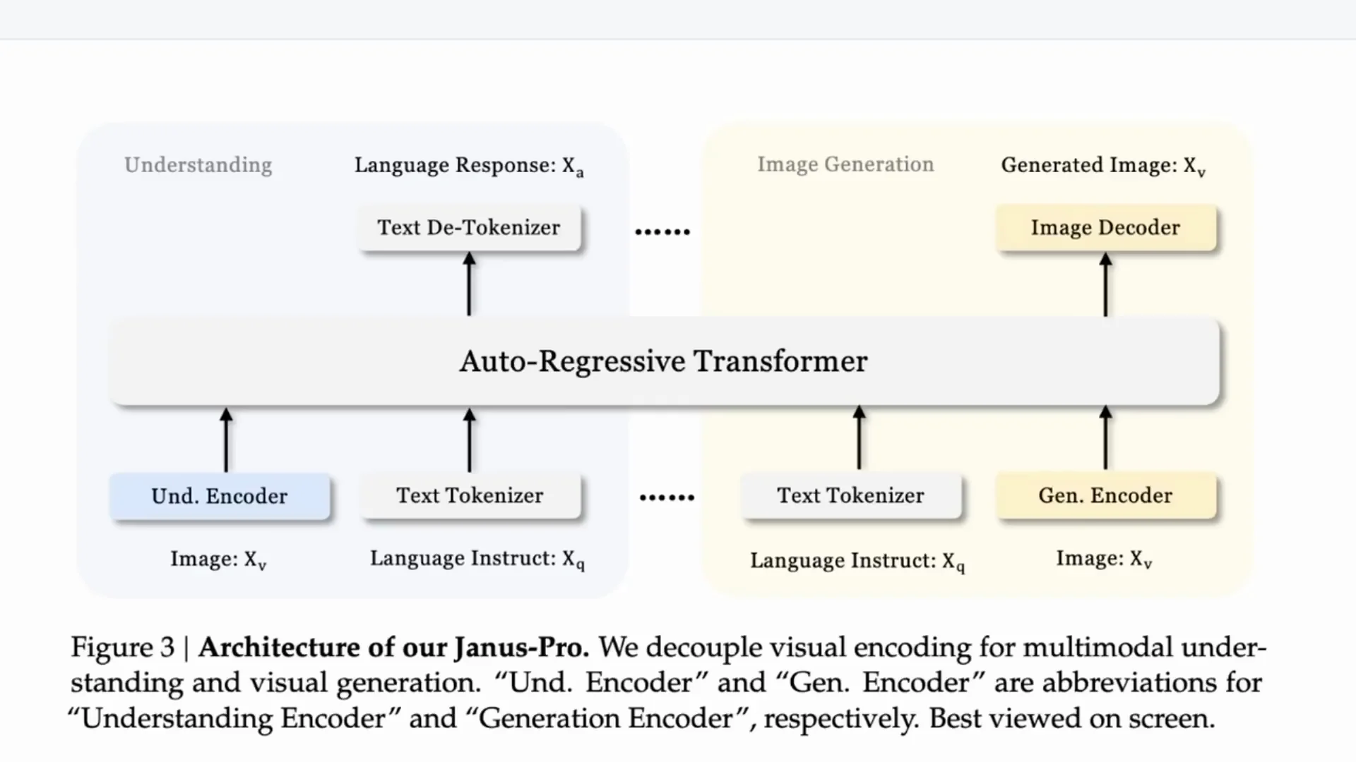 DeepSeek Janus Pro Explained: Multimodal Image Model Breakdown screenshot 5