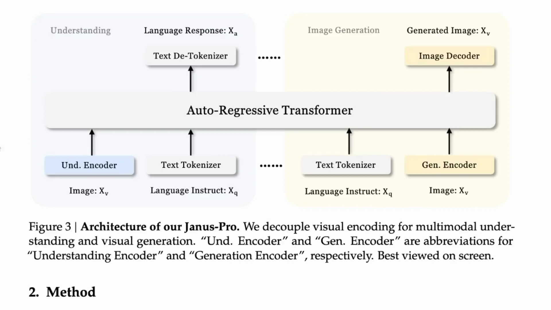 DeepSeek Janus Pro Explained: Multimodal Image Model Breakdown screenshot 8