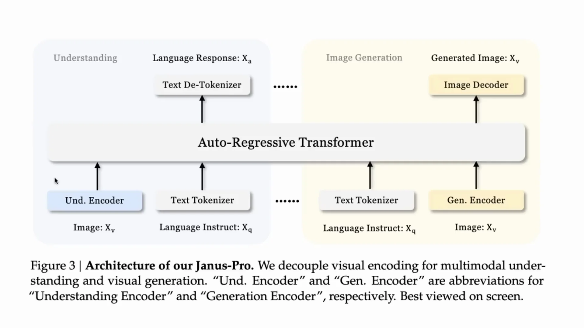 DeepSeek Janus Pro Explained: Multimodal Image Model Breakdown screenshot 9