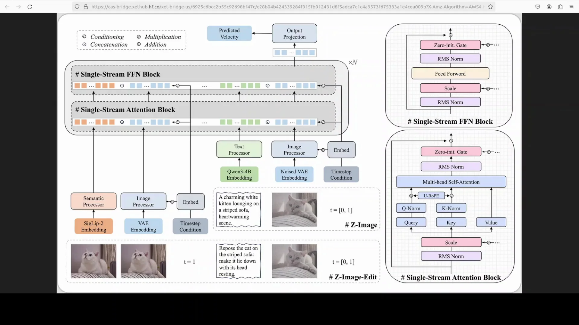 Z-Image Turbo Architecture